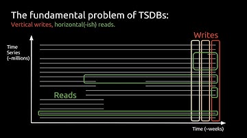 Life of a #PromQL query - #Database Tutorial - #Percona Live 2017