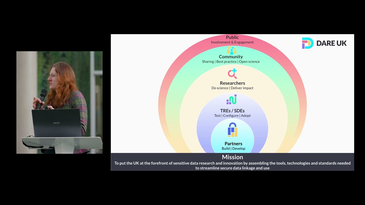 DARE UK Programme Overview - TREvolution + DARE UK Early Adopters Launch Event, 13 March 2025