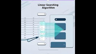 Linear Searching  | Implementation & Simulation | C Programming