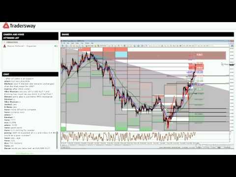 forex-video:-currency-trading-strategy-session:-gdp-and-fomc