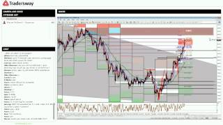 Forex Video: Currency Trading Strategy Session: GDP and FOMC