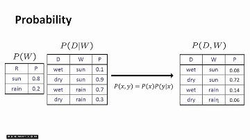 Section 5: Probability, Bayes Nets