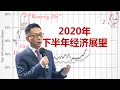 疫情之下的世界经济 --【2020宋鸿兵年中分析会 | 后疫情时代的中国与世界经济】