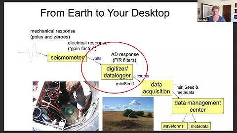ROSES 2021 Session 01: Metadata with Dr. Emily Wolin
