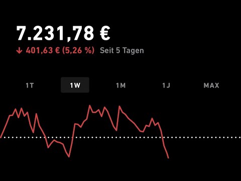 Video: Sind 401.000 an der Börse investiert?