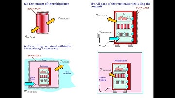 THERMO 1 : CHAP 03 FIRST LAW-CLOSED SYSTEM PART 3