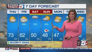 FORECAST: Strong winds, increased risk for fire danger expected today