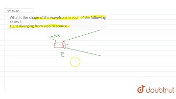 What is the shape of the wavefront in each of the following cases ? Light diverging from a point...