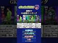【イーフト2024】週間FP選手のみ厳選!!GK最強選手ランキング #イーフト #イーフットボール #efootball #週間fp #ランキング
