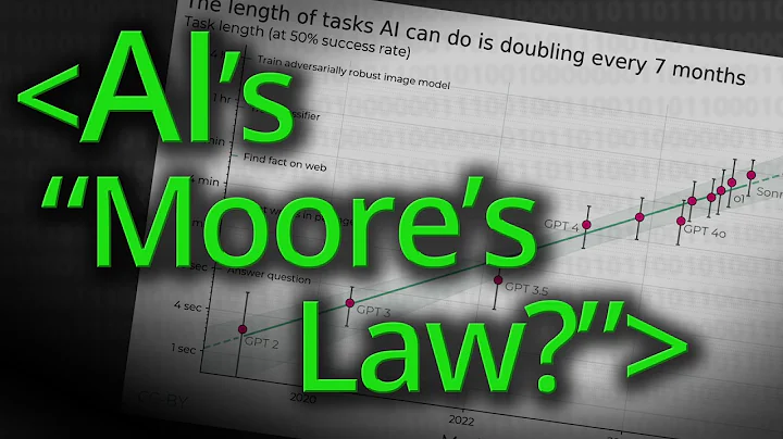 AI's Version of Moore's Law? - Computerphile