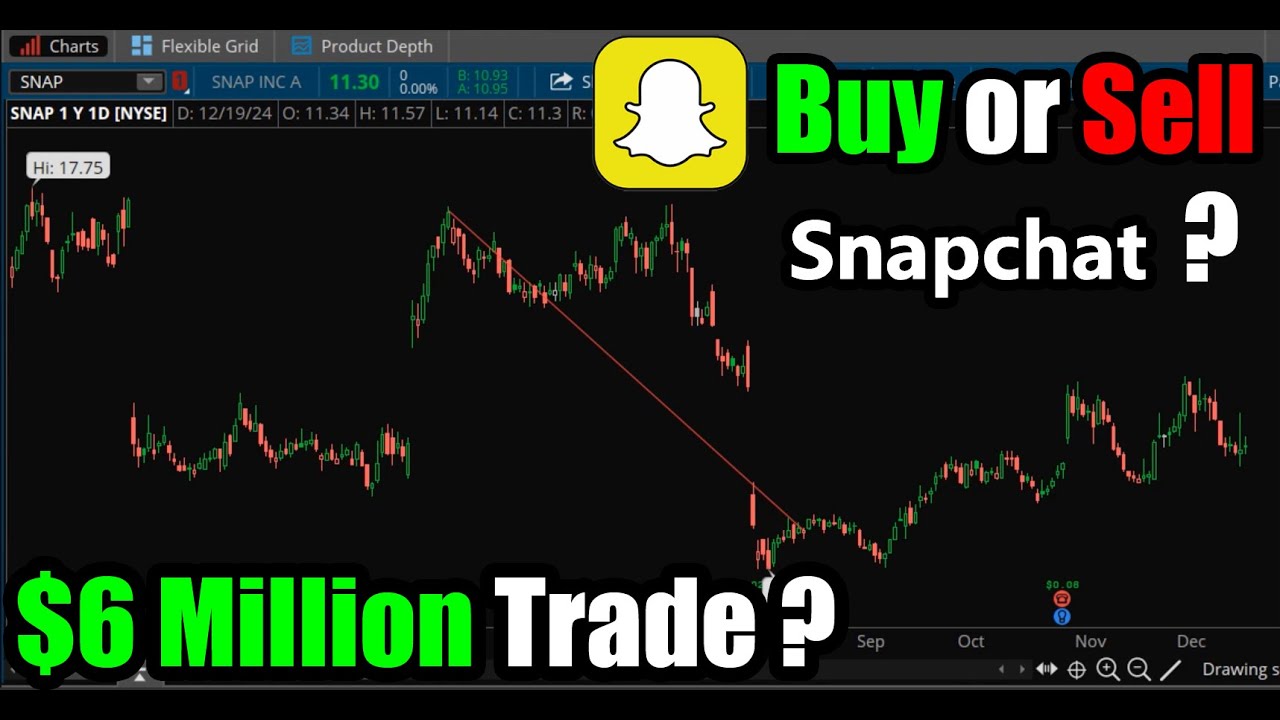 SNAP Stock Buy or Sell After 6 Million Trade? YouTube
