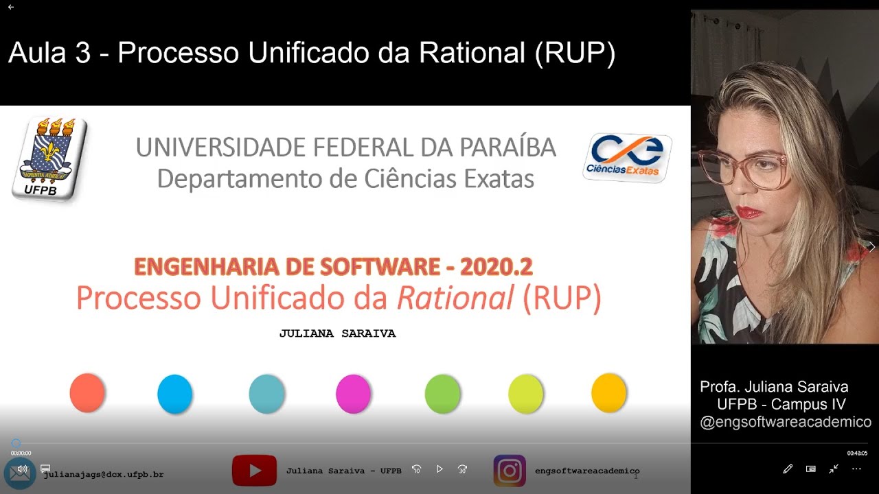 ENGENHARIA DE SOFTWARE - AULA 03. (RUP) Processo Unificado da Rational