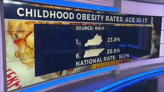 Childhood obesity rates