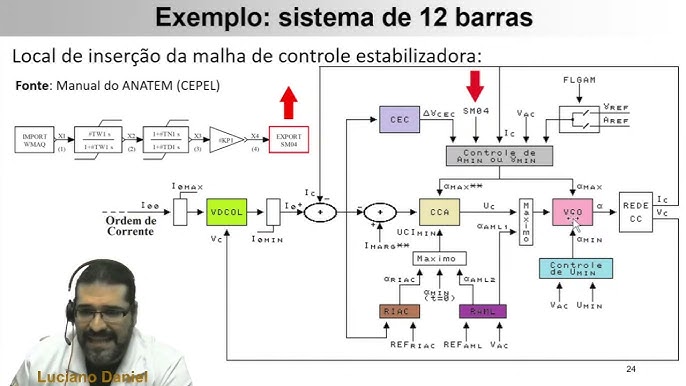 Análise Modal Aplicada em Projeto de Sistemas de Controle Envolvendo Elos  HVDC