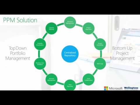 how-to-use-microsoft-project-online-to-drive-project-management-maturity