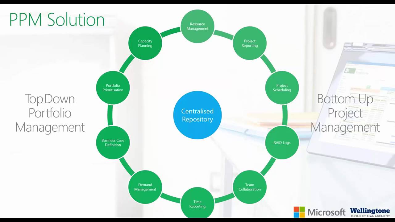 How to Use Microsoft Project Online to Drive Project Management Maturity