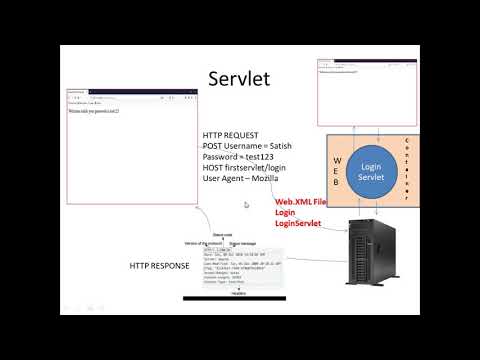 Code a Simple Java Servlet using Apache Tomcat 9 and Eclipse - Step by Step Explanation - CSE1007