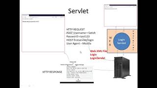 Code a Simple Java Servlet using Apache Tomcat 9 and Eclipse - Step by Step Explanation - CSE1007