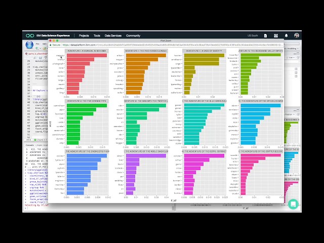 Topic modeling with R and tidy data principles class=