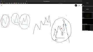 TOP-DOWN ANALYSIS [DIRECTIONAL BIAS]