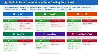 Type Conversion Class 11 Computer Science