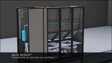 Multi DENCO   PAC - Flakt Group