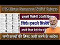 PM Kisan Beneficiary List 2025: गांववार सूची, पात्रता, आवेदन प्रक्रिया और लाभ