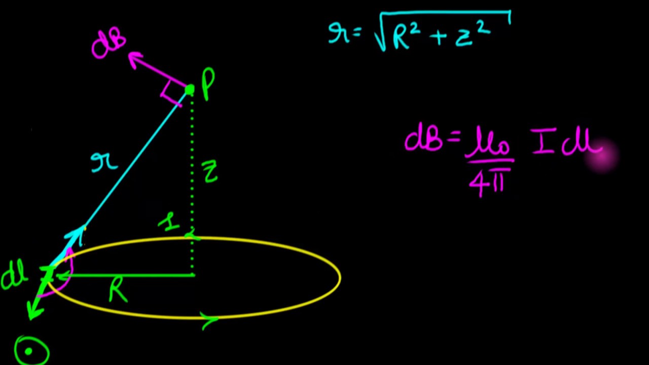 Magnetic Field On The Axis Of A Circular Current Carrying