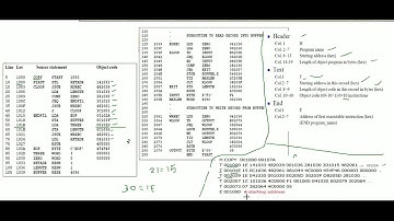 How to write an object program form a given object code