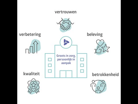 AZ Rivierenland: onze missie, visie en waarden