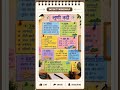 Raj gk new pattern 2026 LuniRiver #RPSC #REET #Patwar #InfinityMindMap