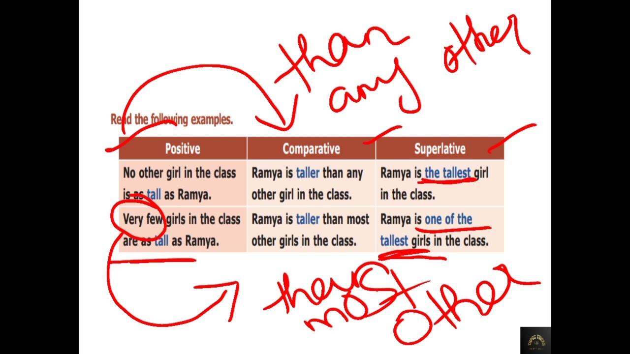 TNPSC | Group 2/2A 2022 | DEGREES OF COMPARISON | PART A GRAMMAR | GENERAL ENGLISH