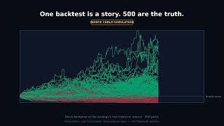 I Built a Monte Carlo Simulation to Test a Viral Trading Strategy