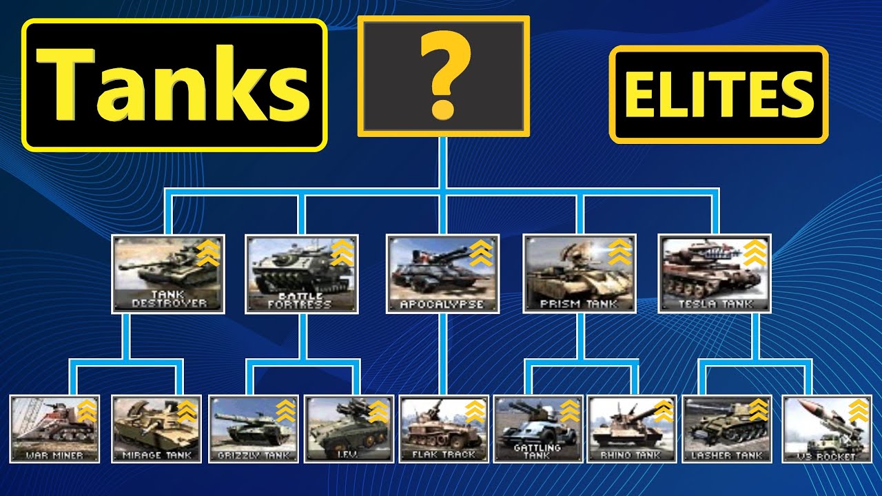 King of the hill - ELITE Tanks - Red Alert 2