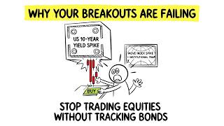 Yields Are Breaking Out: Are You Watching the Right MOVE? [Part 2]