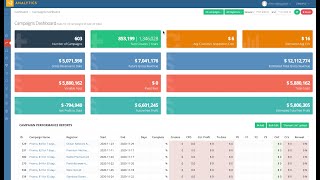 iQ Analytics | Campaign Tracker Overview