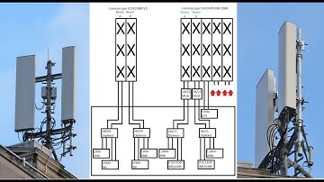 O2 UK Slough HQ Mast Upgrade: A sign of the future? ft Commscope Multibeam antennas+TDD 2300MHz