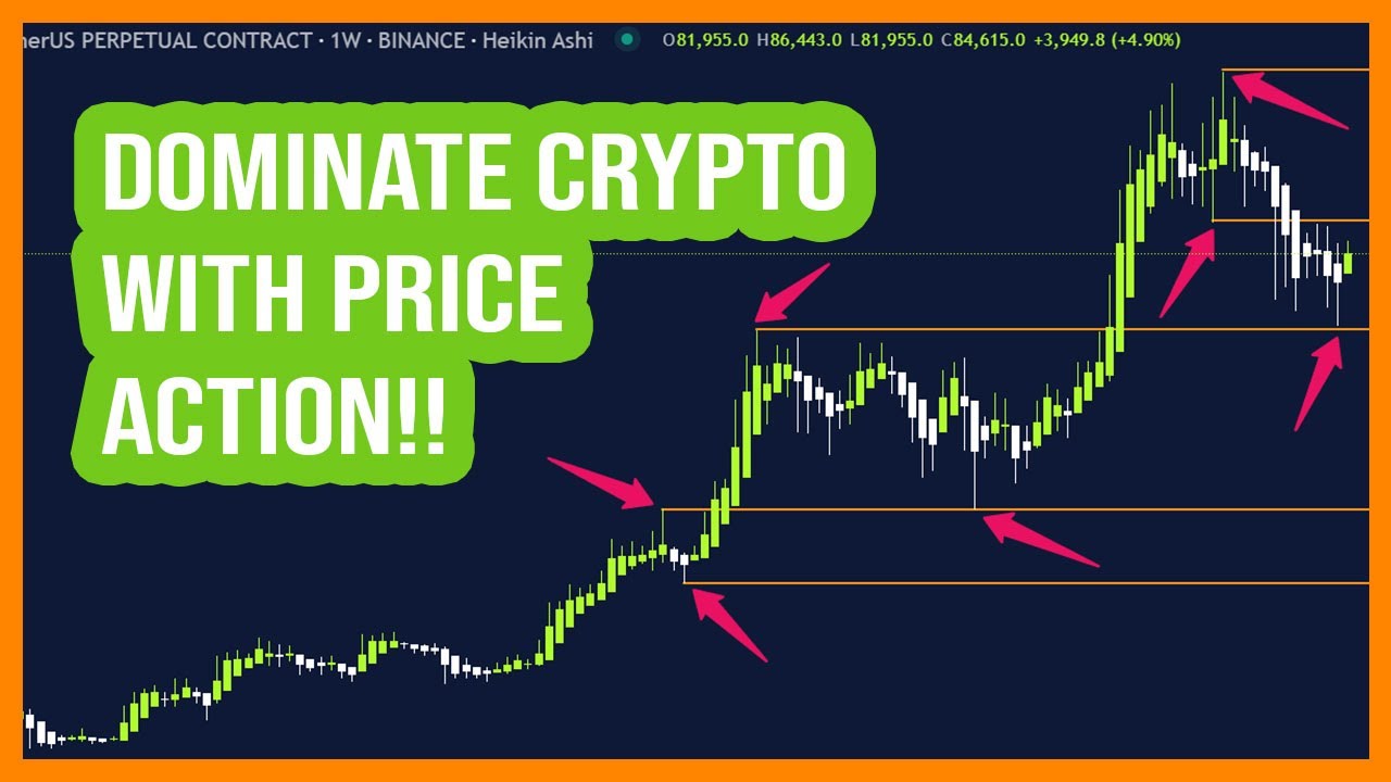 The ULTIMATE Price Action Crypto Trading Guide!! (Short Guide)
