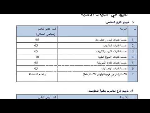 الكليات و المعاهد الاهليه التي يحق لخريجي السادس المهني التقديم عليها