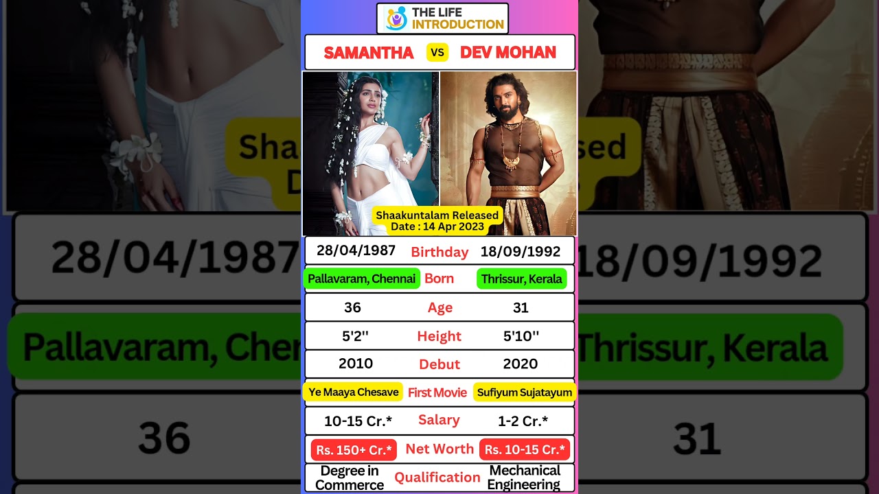 Samantha & Dev Mohan Starrer Shaakuntalam’s Releases 14-Apr-2023 