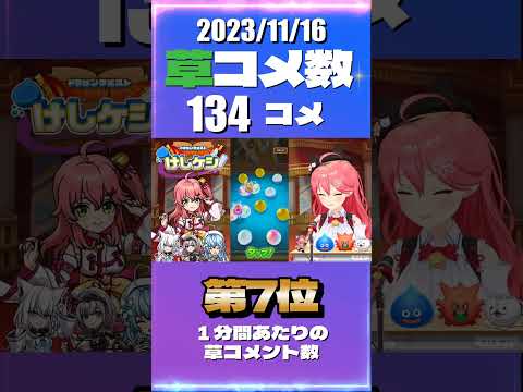 11/16 厳選面白シーン第7位  #さくらみこ 0時間43分ごろ