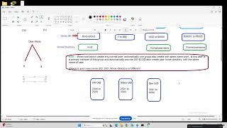 Linux Session 1.5 What is UID GID & home directory of Root user , Normal User ETC