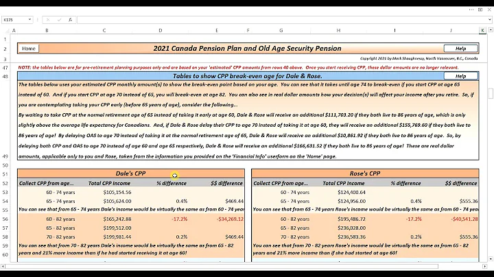 CPP & OAS - Break-even Points