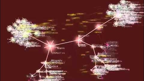 FreeBSD Development over 13 Years