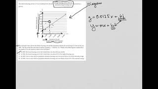 The scatterplot above shows the relative housing cost and the population density for several...