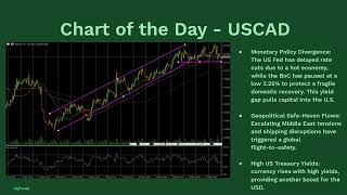 Market Wrap: UK-GCC Land Historic Trade Deal as Fed Stays Hawkish | 21 May, 2026