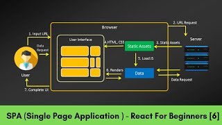 SPA (Single Page Application ) in React - For Beginners [6] screenshot 4