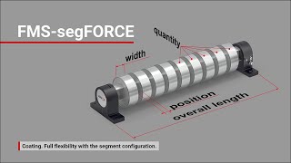 Coating configuration.