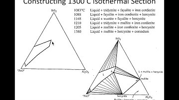 MSE403G S20 Lecture 27 Module 3