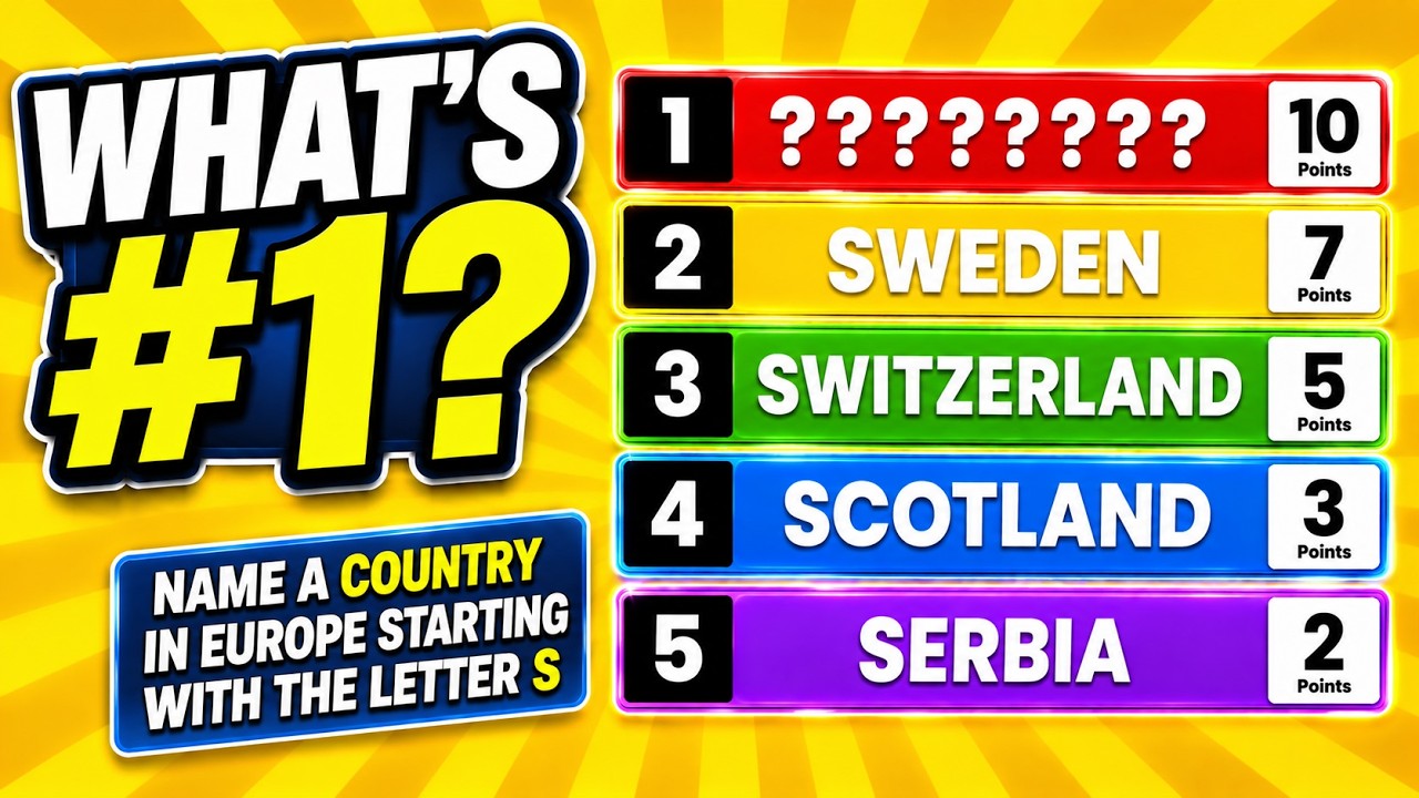 Play: A brisk geography quiz built around genuine top-five trivia questions
